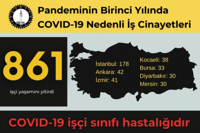 Salgının birinci yılında Bursa'da en az 33 işçi Kovid-19 nedeniyle hayatını kaybetti