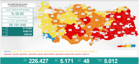 Türkiye'de son 24 saatte 48 kişi  Kovid-19 nedeniyle hayatını kaybetti