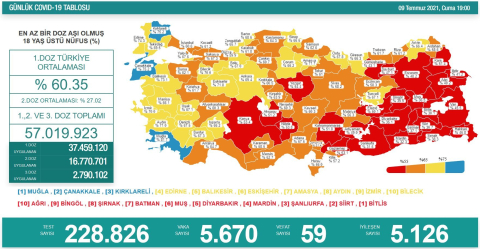 Günlük vaka tablosu açıklandı