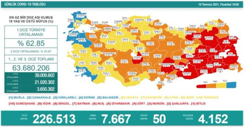 Son 24 saattin vaka tablosu paylaşıldı