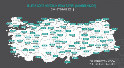 Bursa'da vaka sayıları artışa geçti!