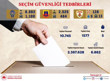 Bursa'da 14 Mayıs seçimlerinde kaç kişi oy kullanacak?