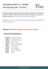 Bursa'nın yerel seçim anketi yayınlandı