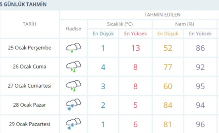 Bursa'ya kar müjdesi!