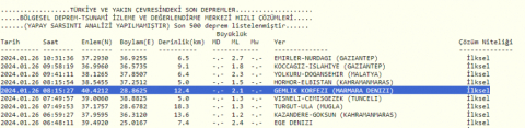 Bursa'da deprem oldu!