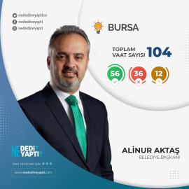 Ne dedi? Ne yaptı? İşte Alinur Aktaş'ın 5 yıllık Büyükşehir karnesi...