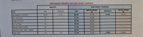 Orhangazi'de şehiriçi yolcu taşımacılığı zamlandı